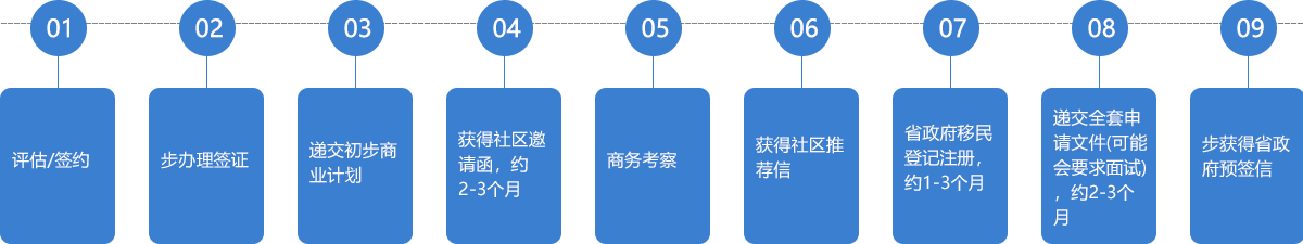 BC省试点项目项目流程