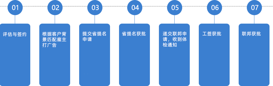 BC省雇主担保项目流程