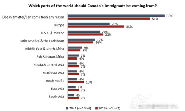 明年加拿大联邦政府大量增加新移民配额！3.png