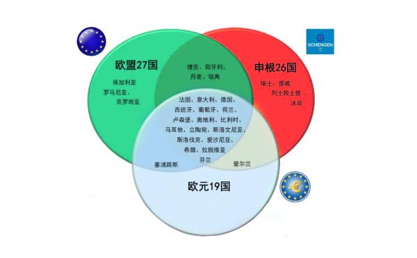 欧洲移民的要求_移民欧洲要求高吗_移民欧洲需要什么条件